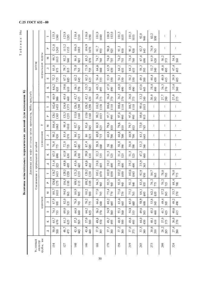 ГОСТ 632-80