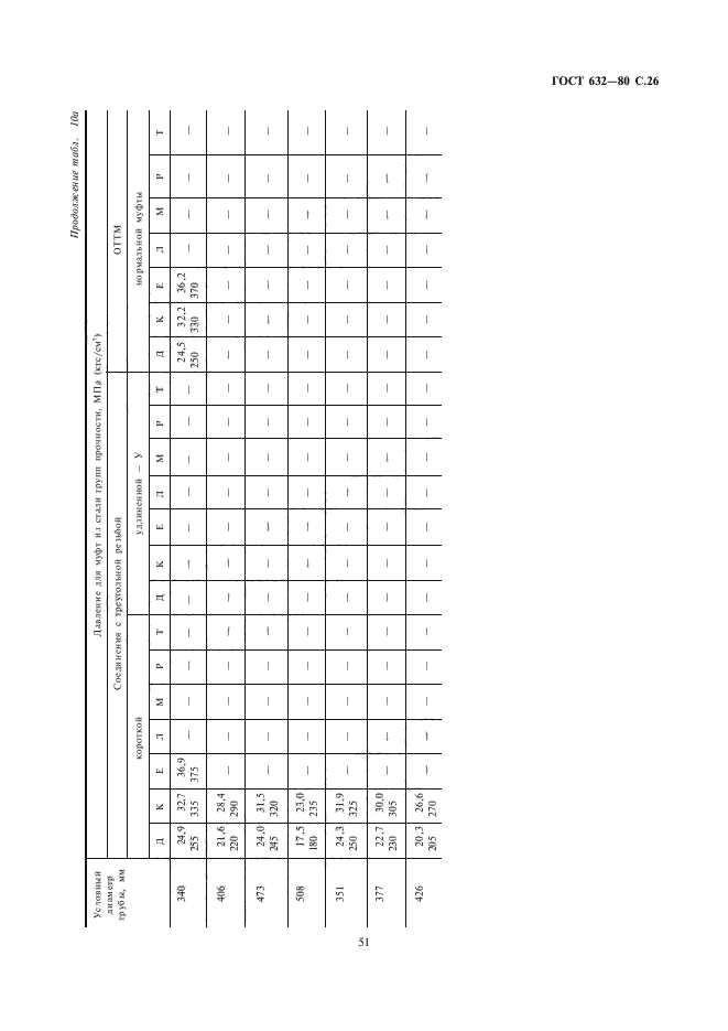 ГОСТ 632-80