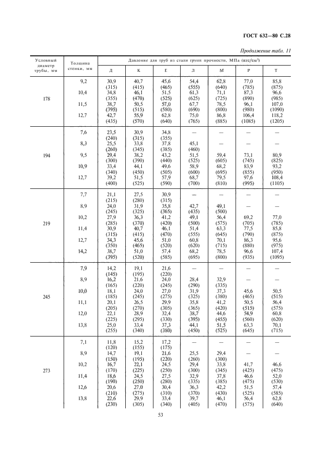 ГОСТ 632-80