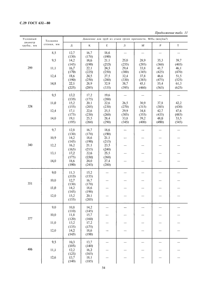 ГОСТ 632-80