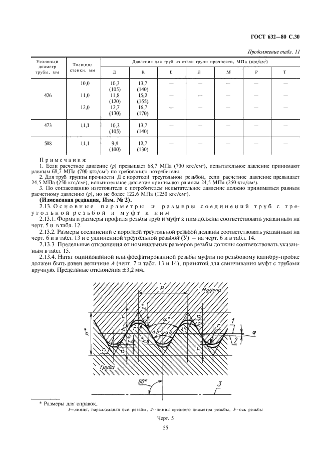 ГОСТ 632-80