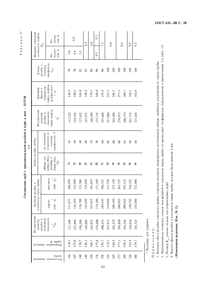 ГОСТ 632-80