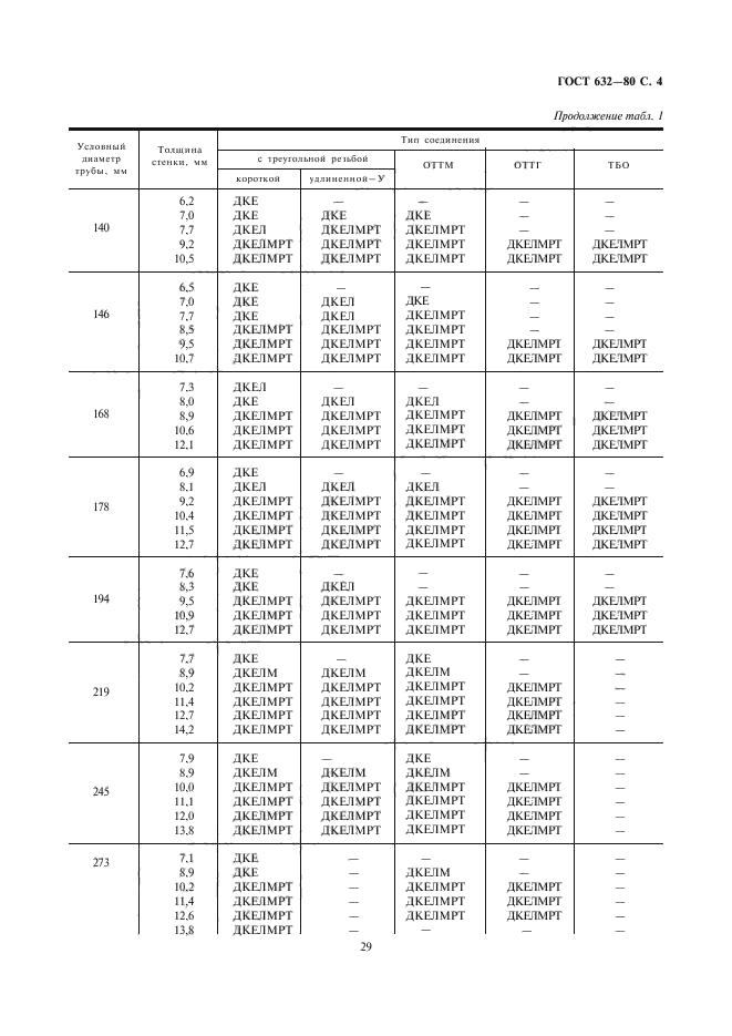 ГОСТ 632-80