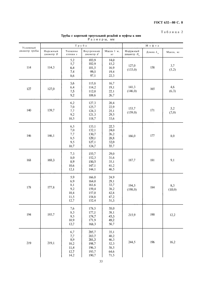 ГОСТ 632-80