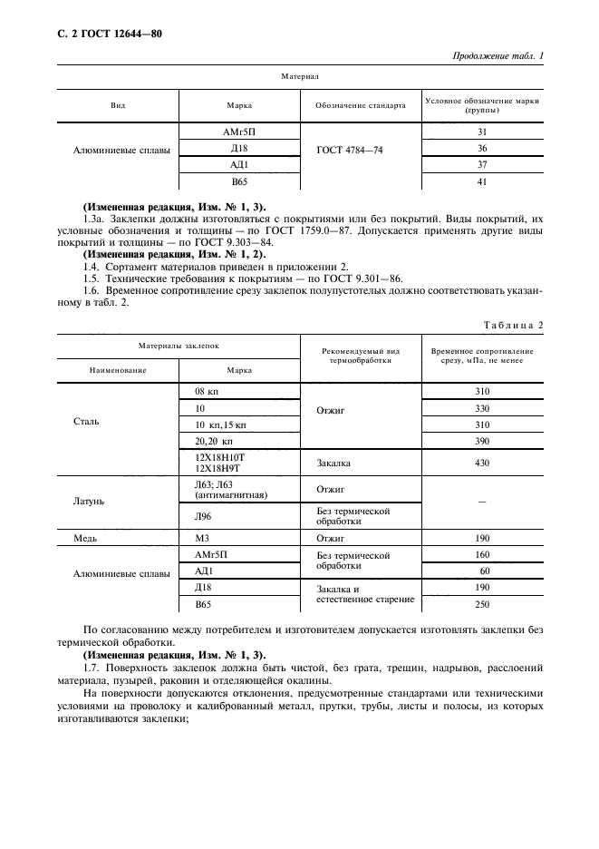 ГОСТ 12644-80