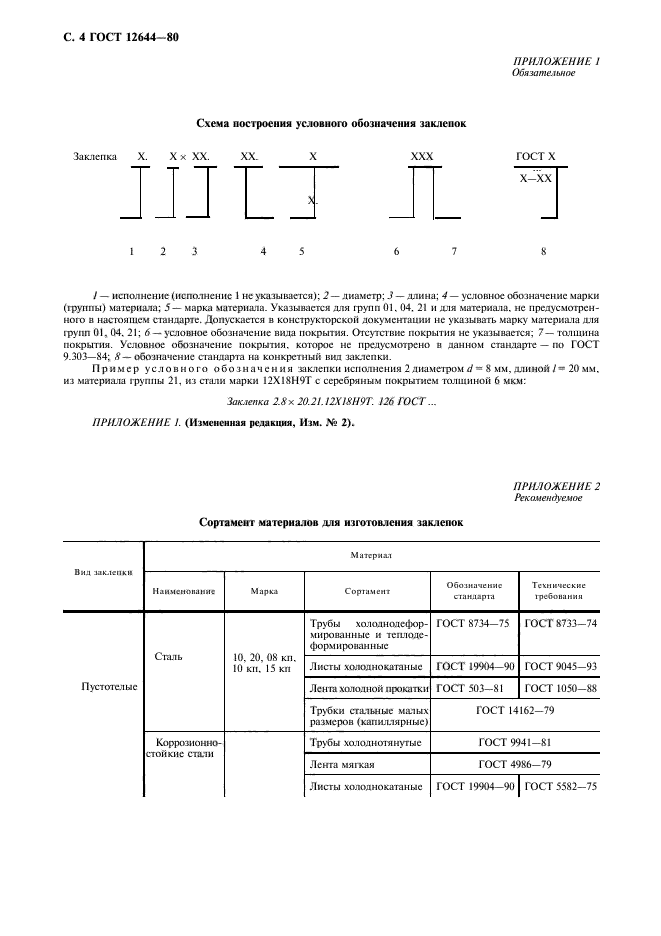 ГОСТ 12644-80