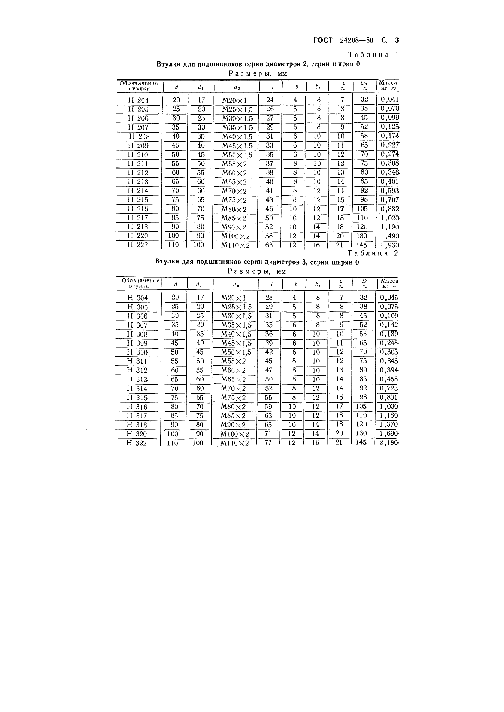 ГОСТ 24208-80