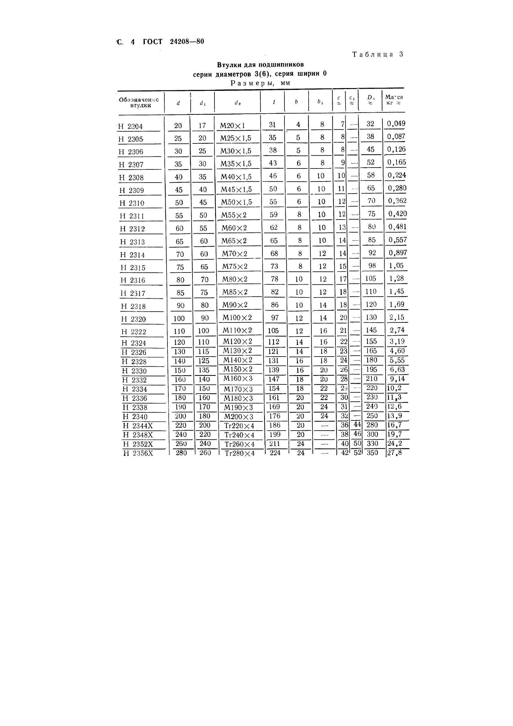 ГОСТ 24208-80