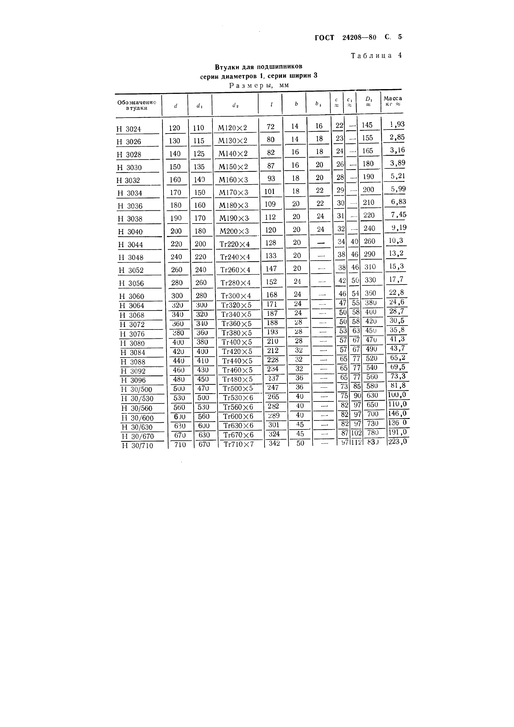 ГОСТ 24208-80