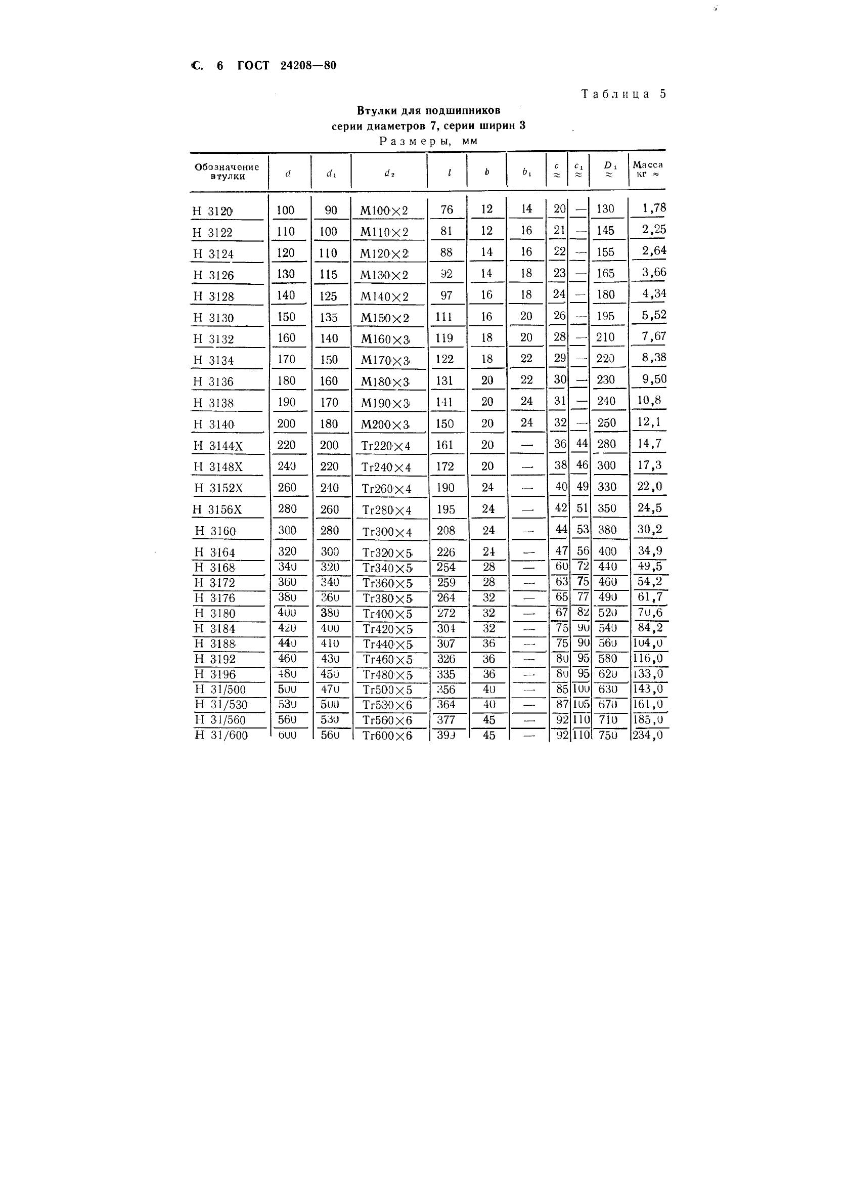 ГОСТ 24208-80