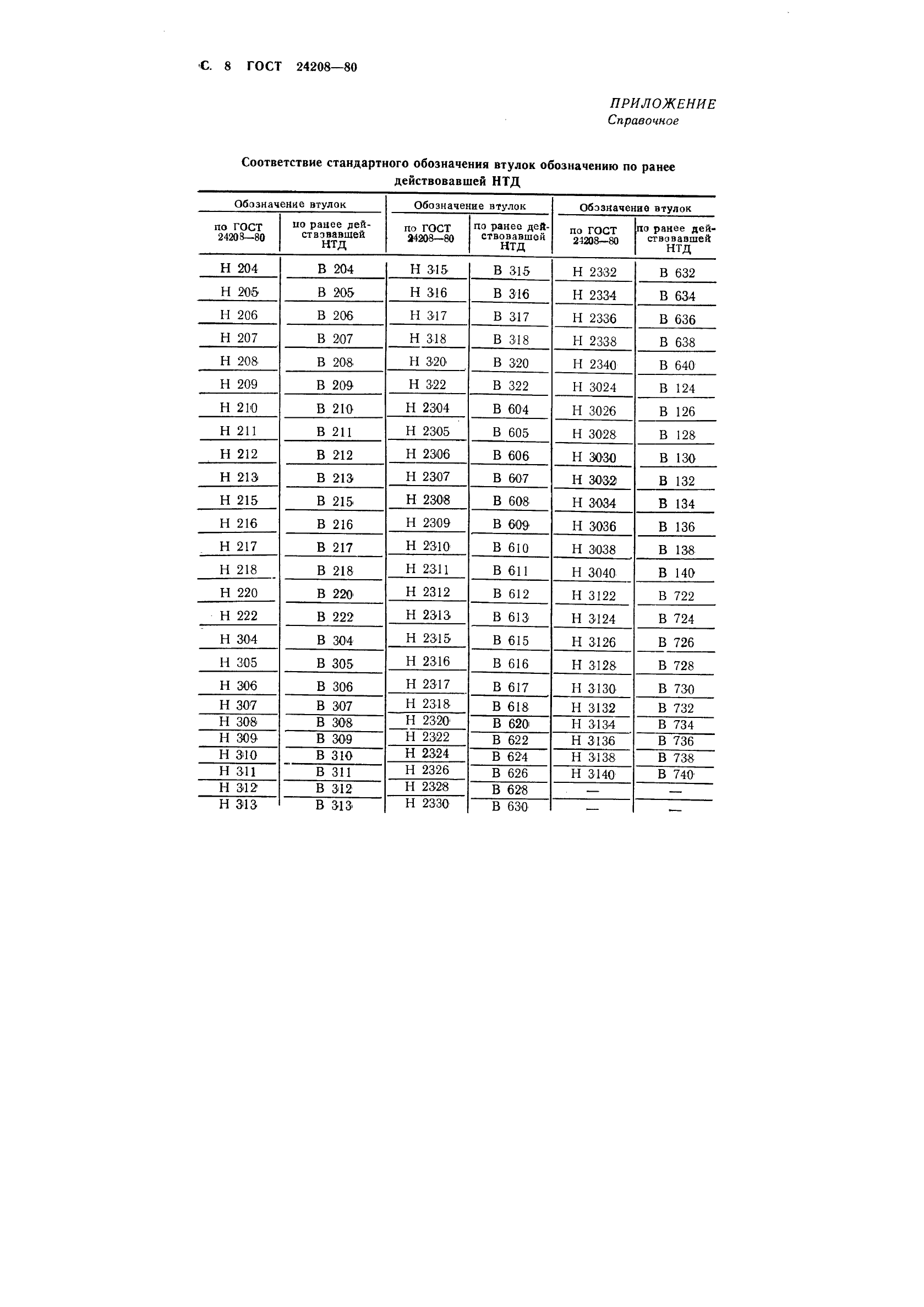 ГОСТ 24208-80