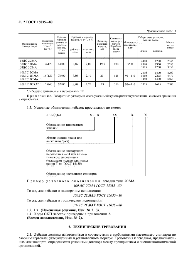 ГОСТ 15035-80