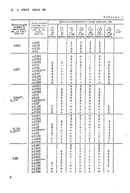 ГОСТ 24013-80