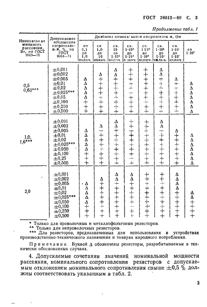 ГОСТ 24013-80