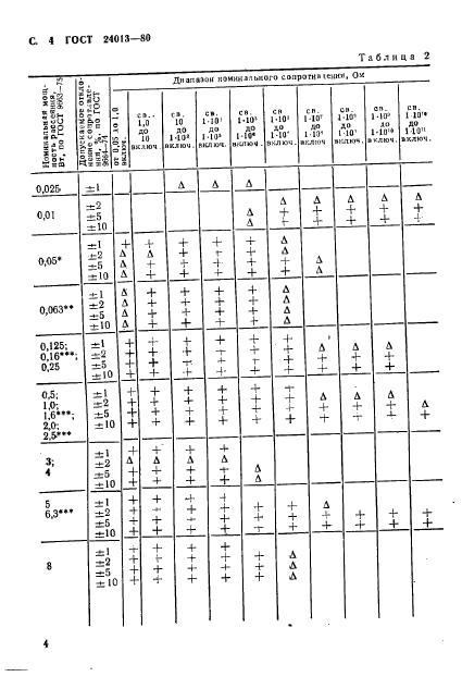 ГОСТ 24013-80