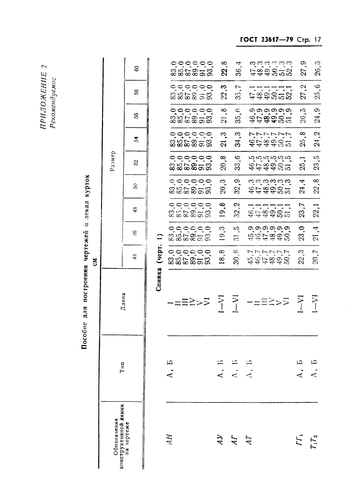 ГОСТ 23617-79