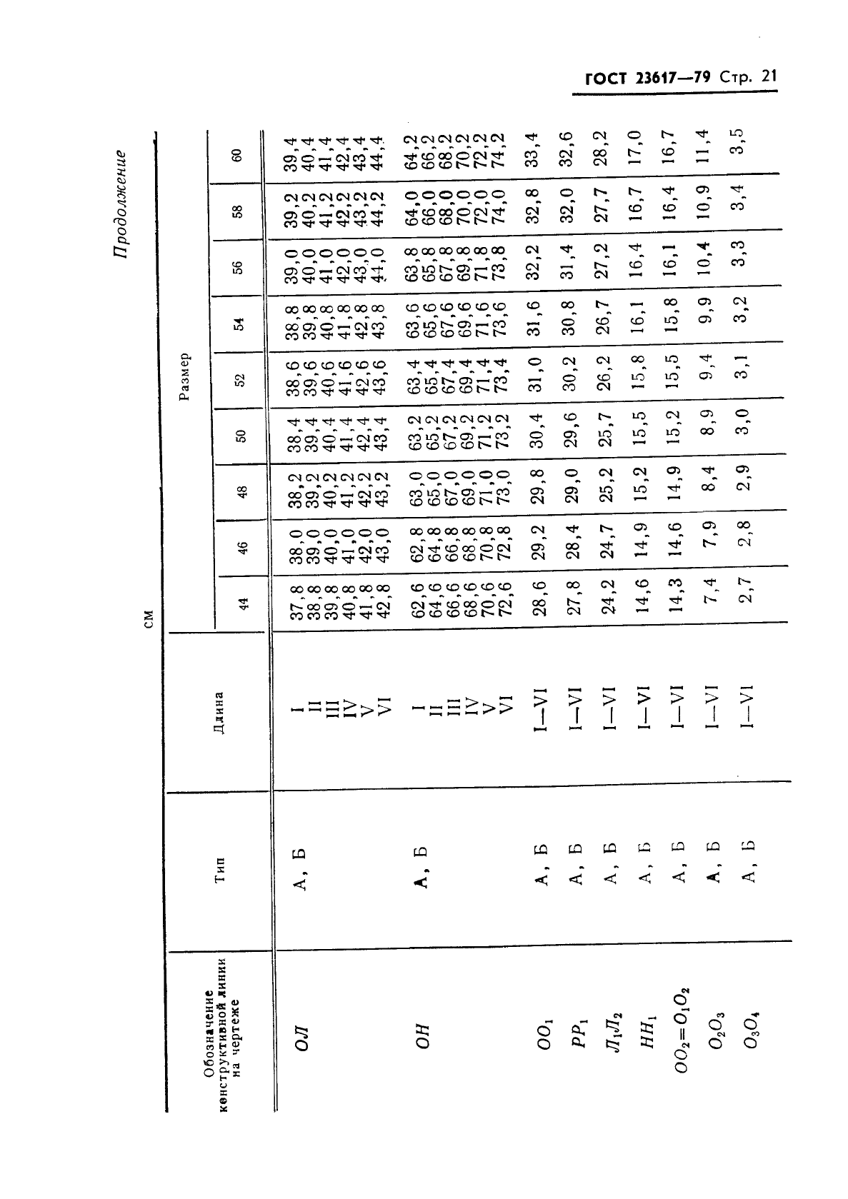 ГОСТ 23617-79