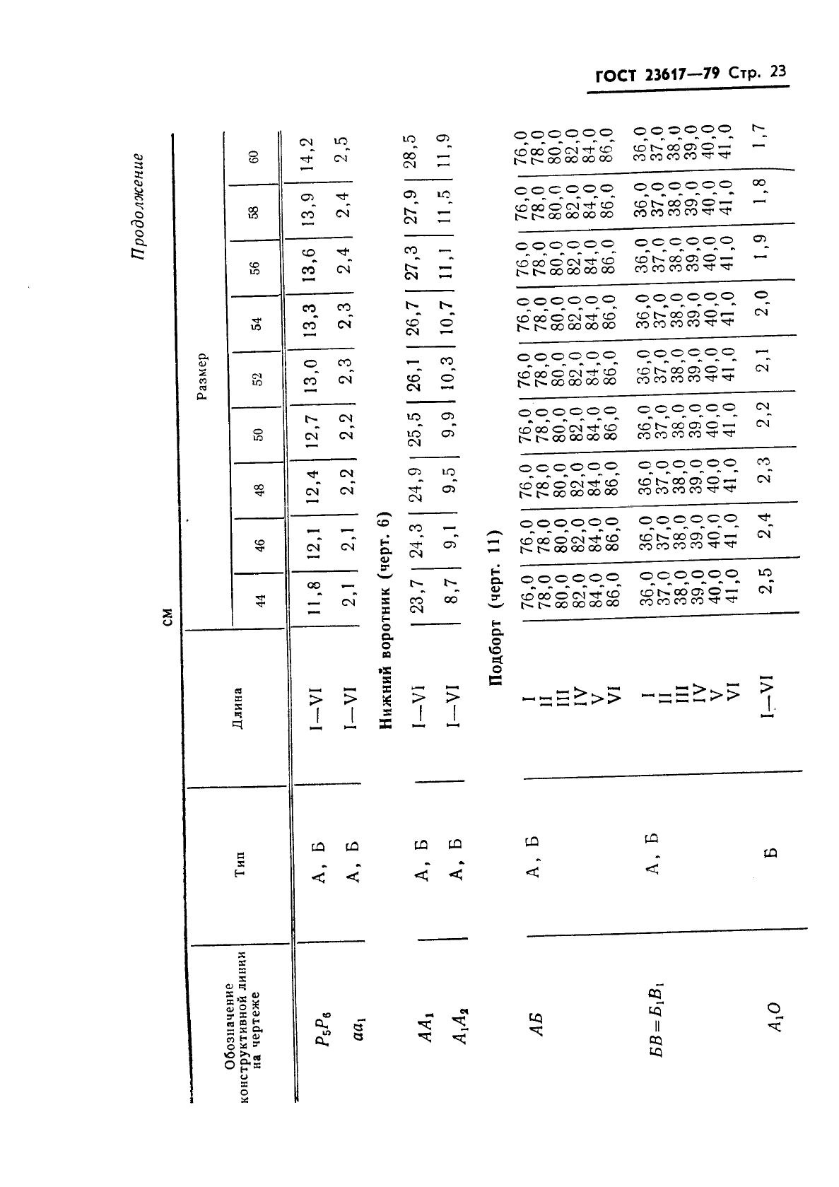 ГОСТ 23617-79