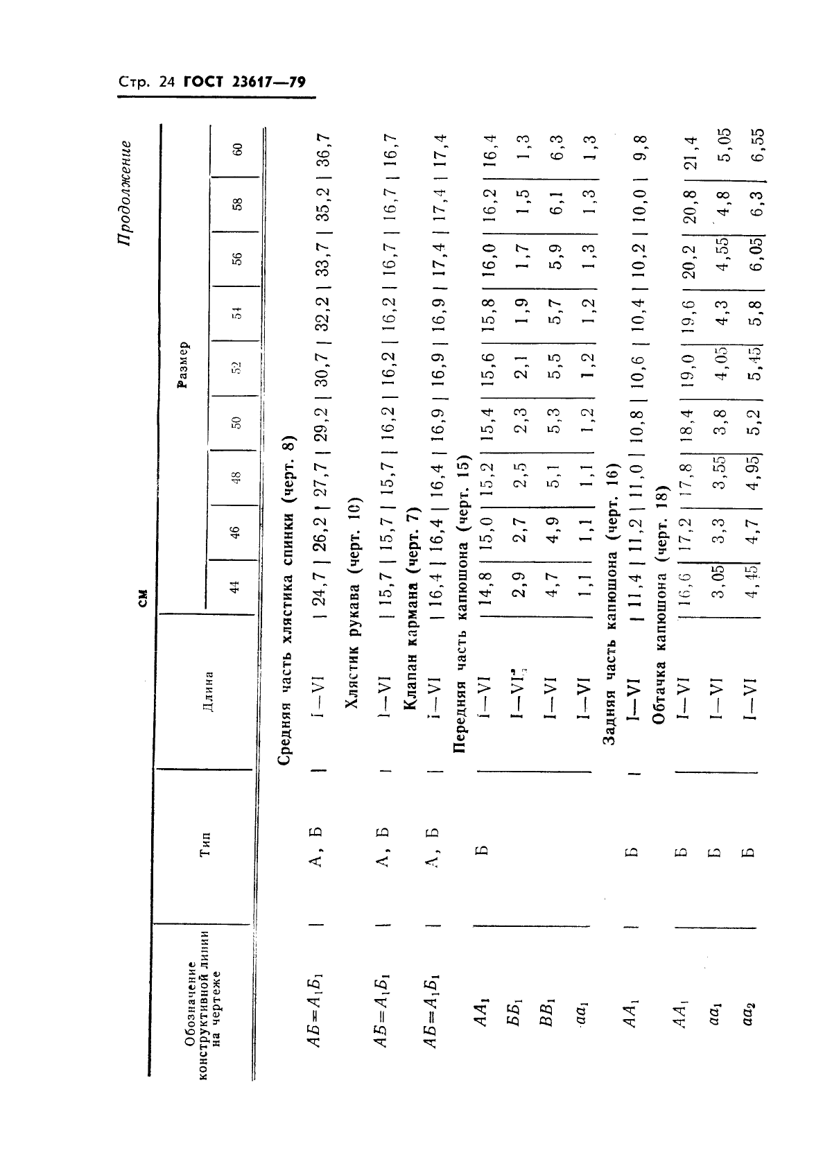 ГОСТ 23617-79