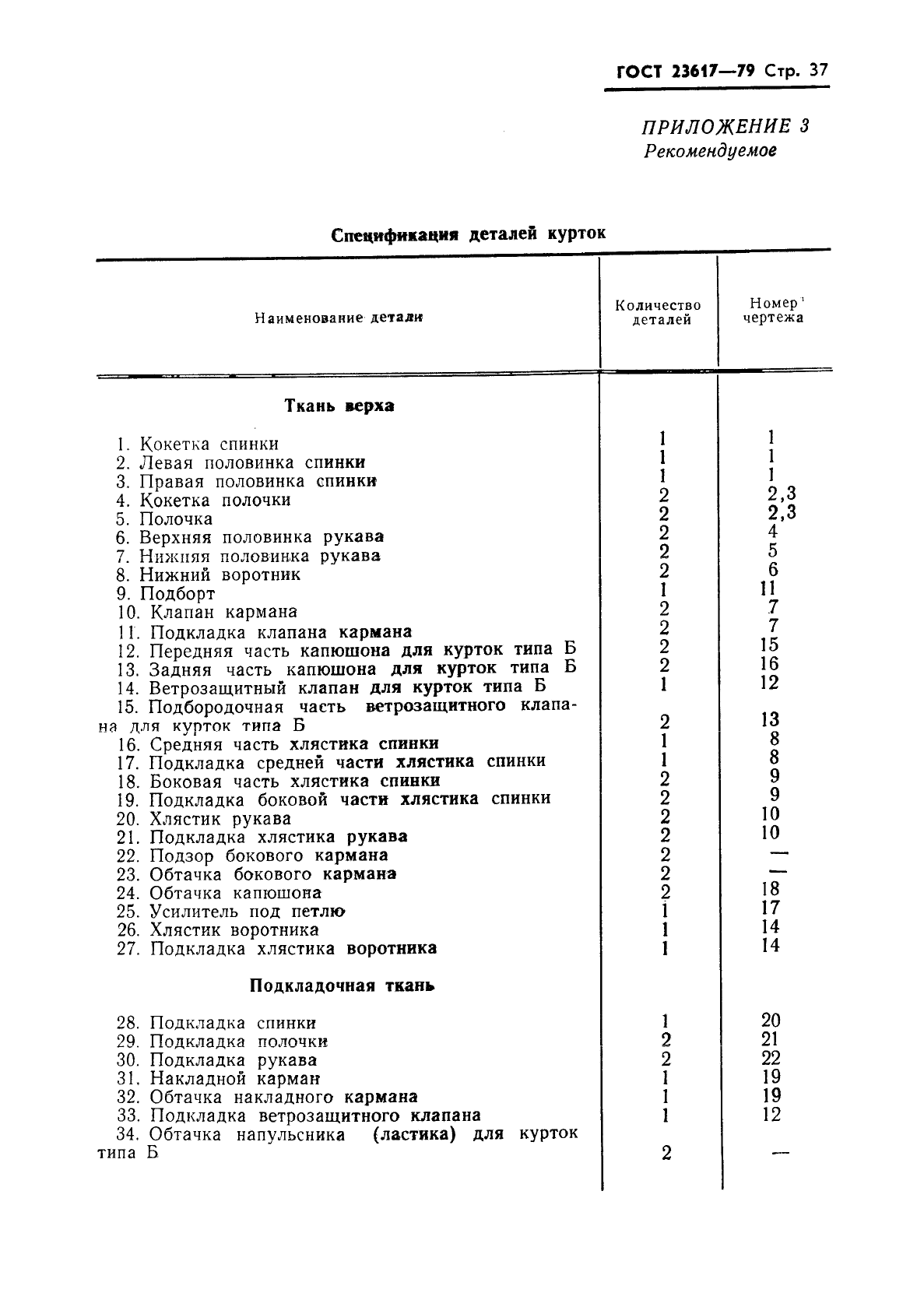 ГОСТ 23617-79