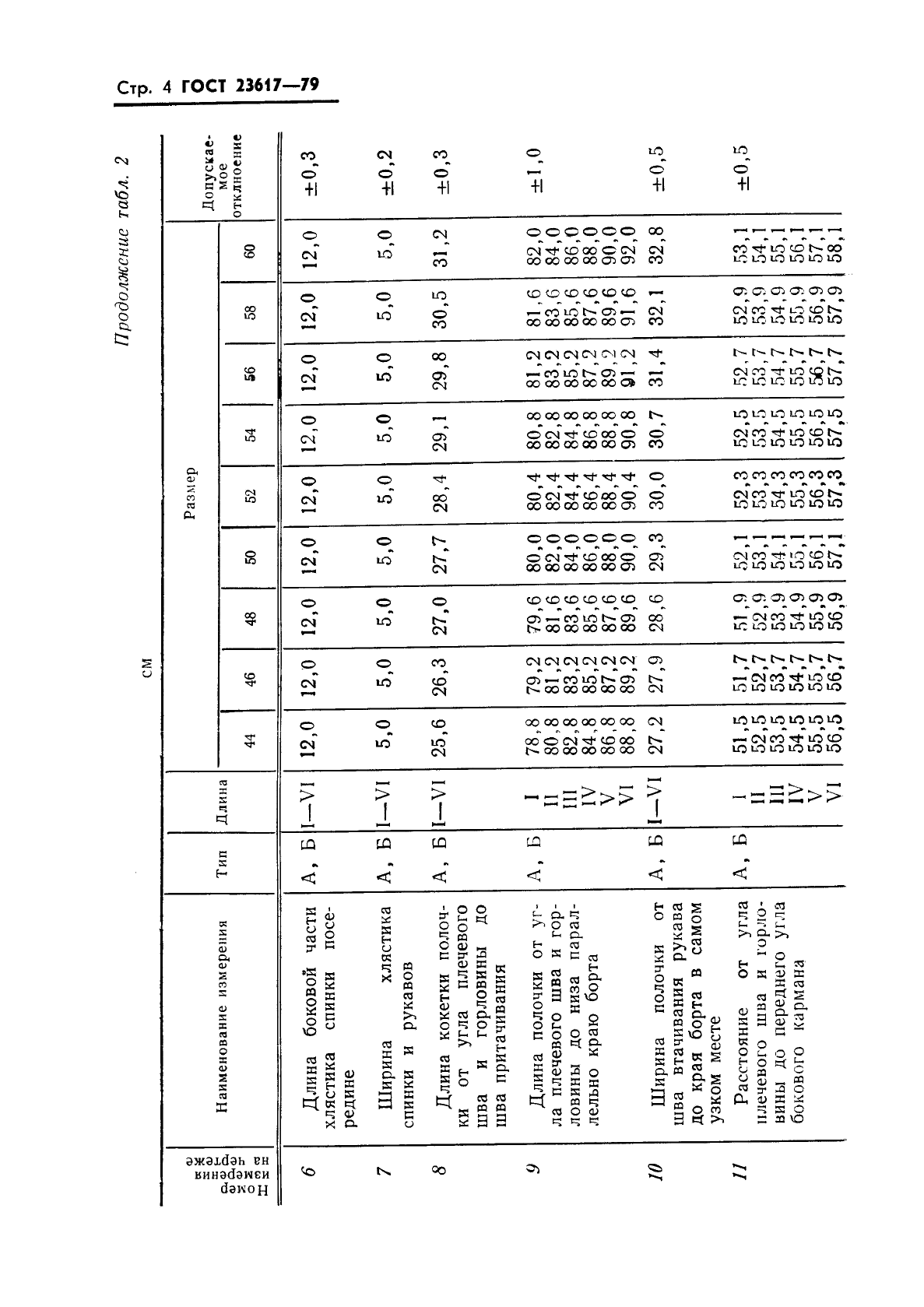 ГОСТ 23617-79