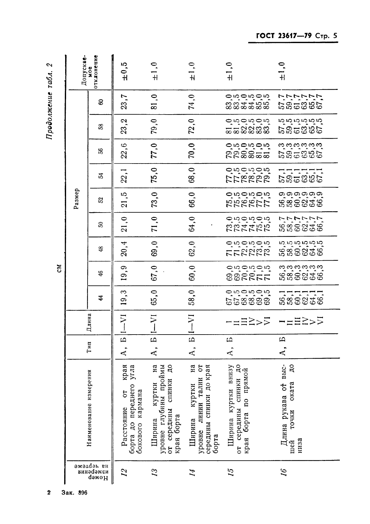 ГОСТ 23617-79