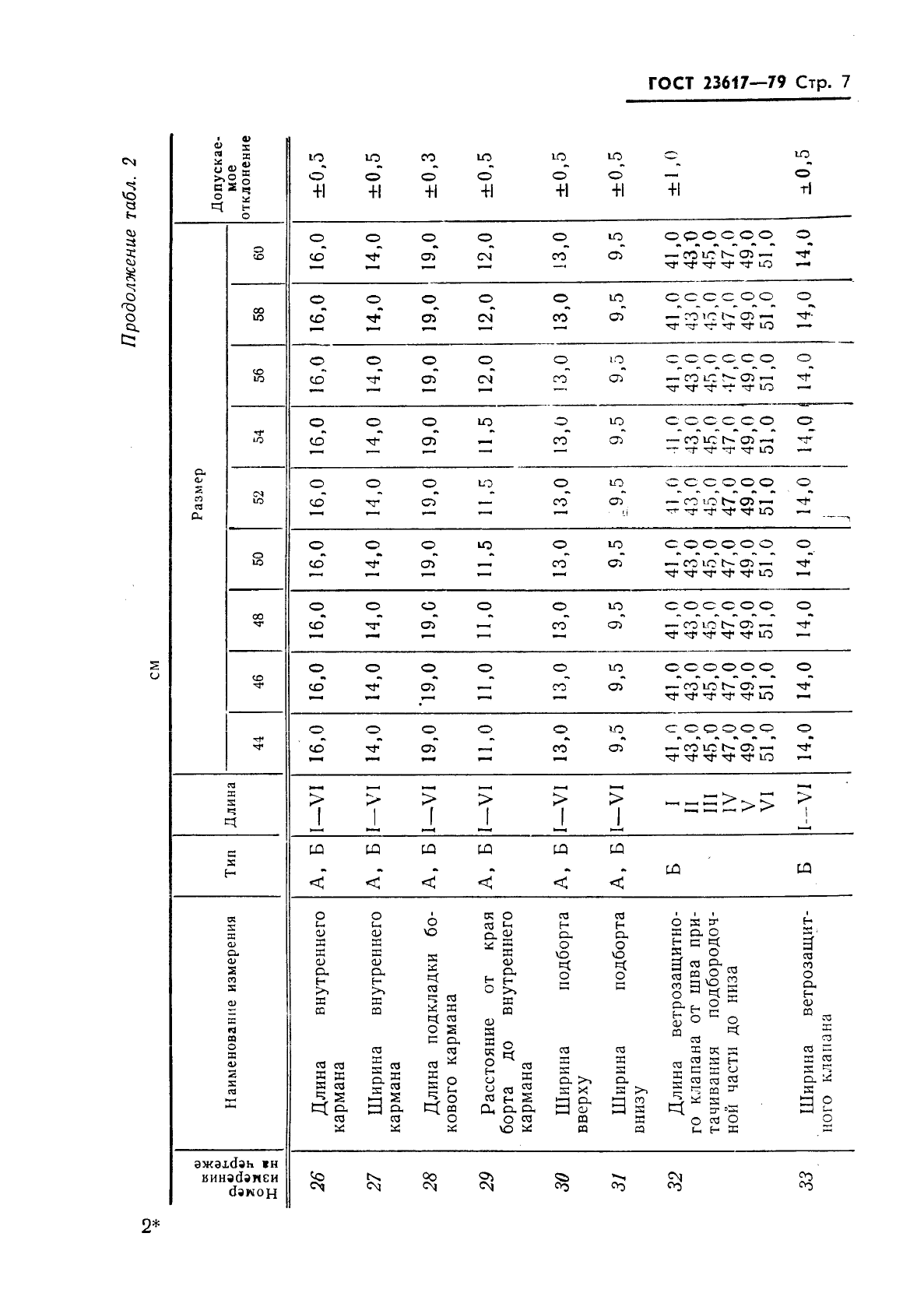 ГОСТ 23617-79