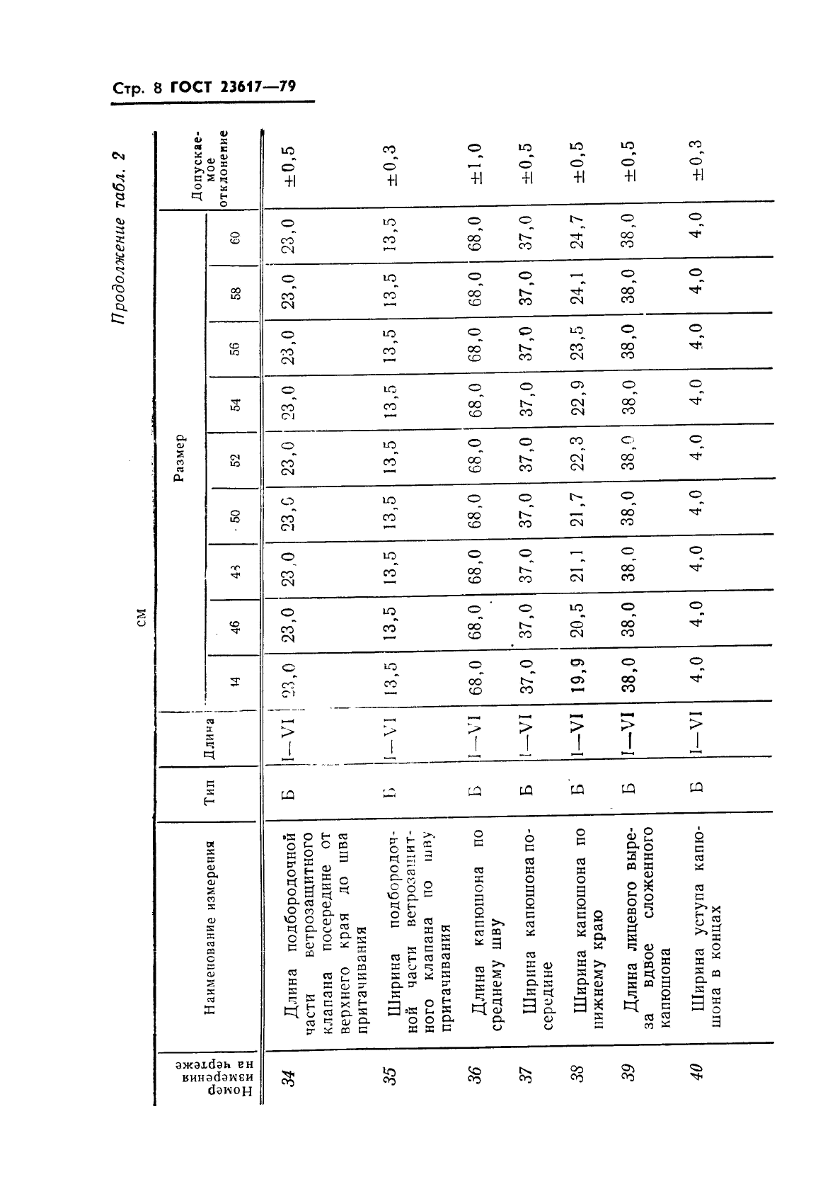 ГОСТ 23617-79