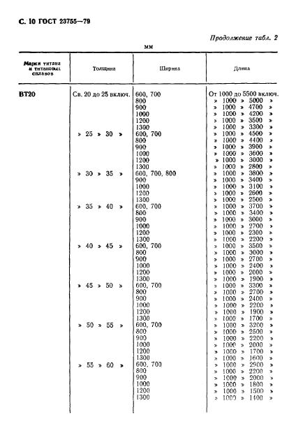 ГОСТ 23755-79