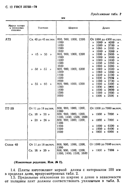 ГОСТ 23755-79