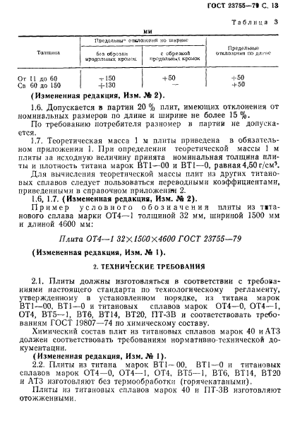 ГОСТ 23755-79