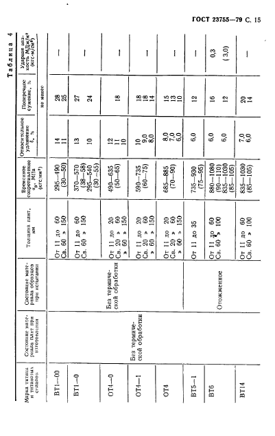 ГОСТ 23755-79