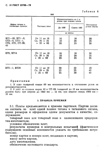 ГОСТ 23755-79