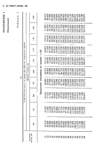 ГОСТ 23755-79