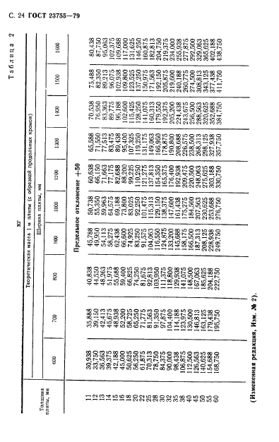 ГОСТ 23755-79