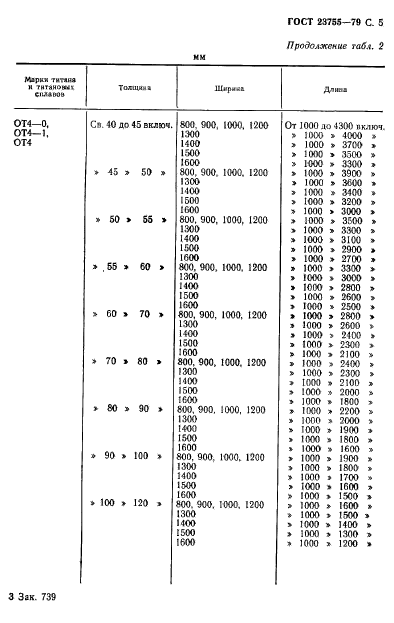 ГОСТ 23755-79