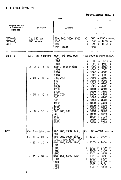 ГОСТ 23755-79