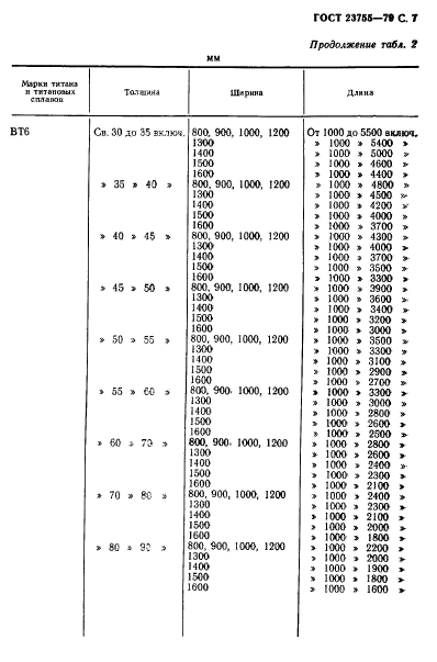 ГОСТ 23755-79