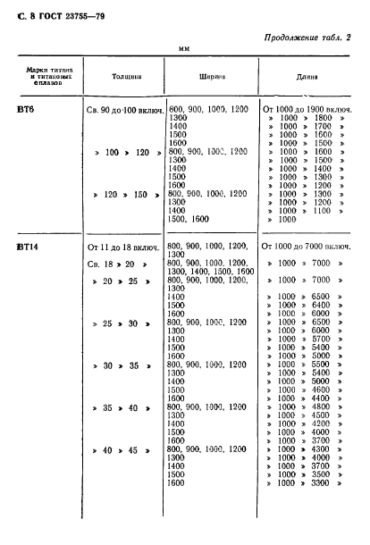 ГОСТ 23755-79