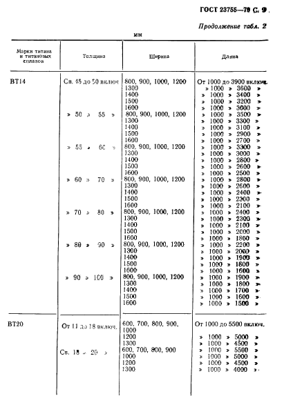 ГОСТ 23755-79