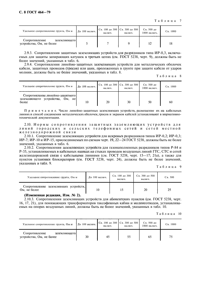 ГОСТ 464-79