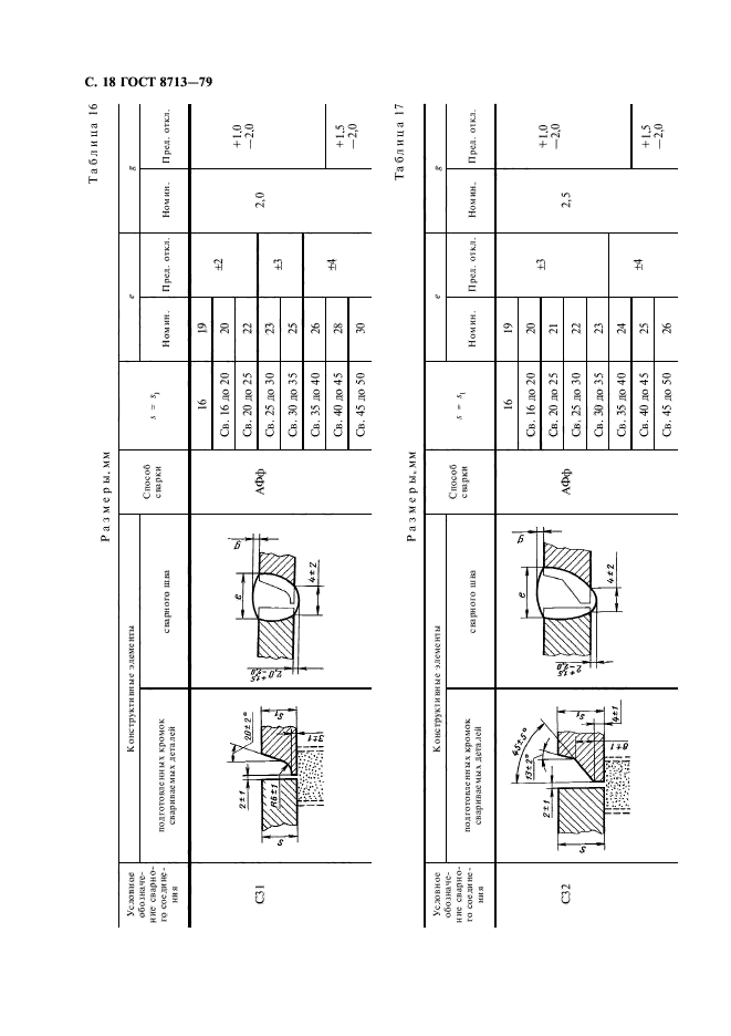 ГОСТ 8713-79