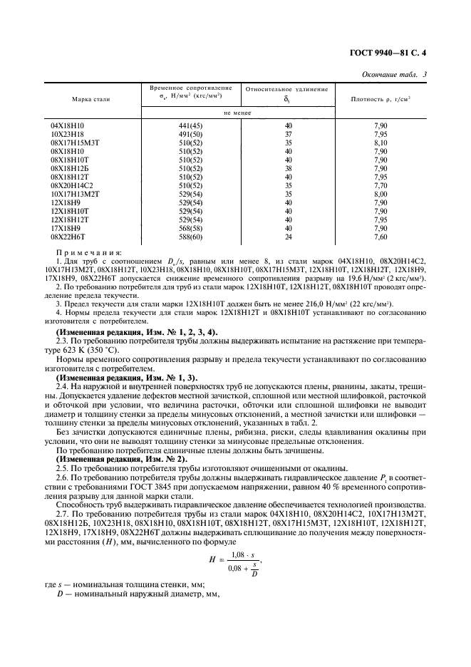 ГОСТ 9940-81