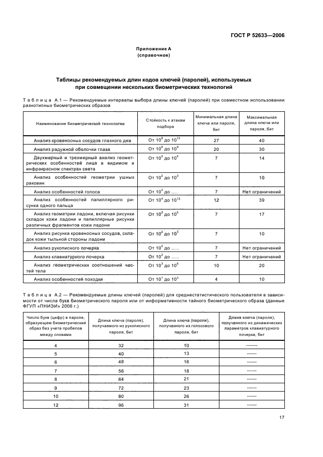 ГОСТ Р 52633-2006