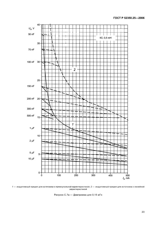 ГОСТ Р 52350.25-2006