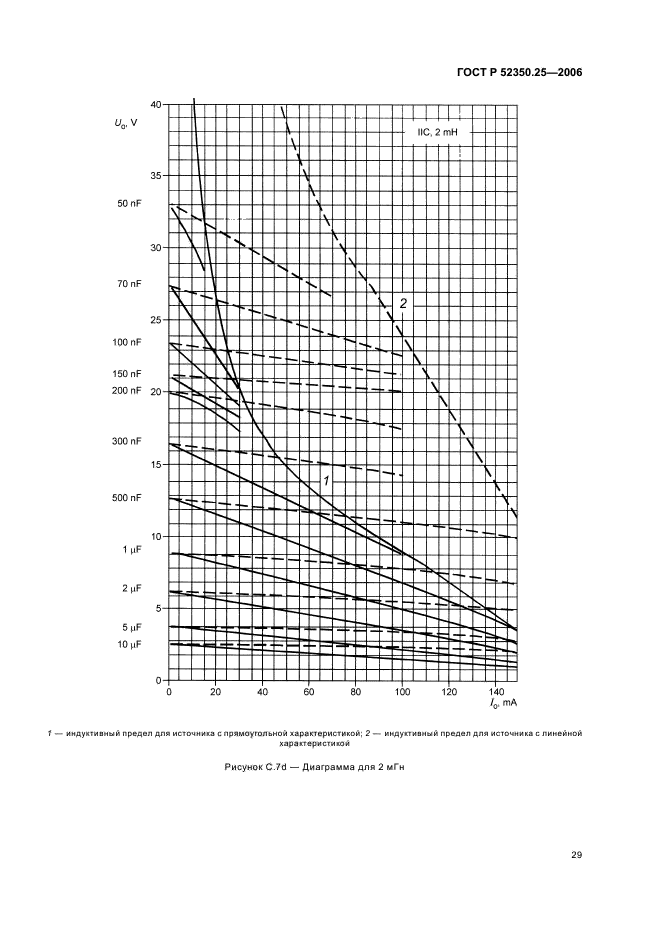 ГОСТ Р 52350.25-2006