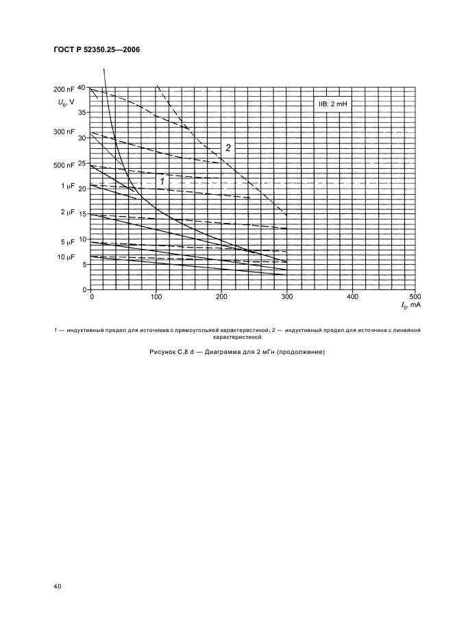 ГОСТ Р 52350.25-2006