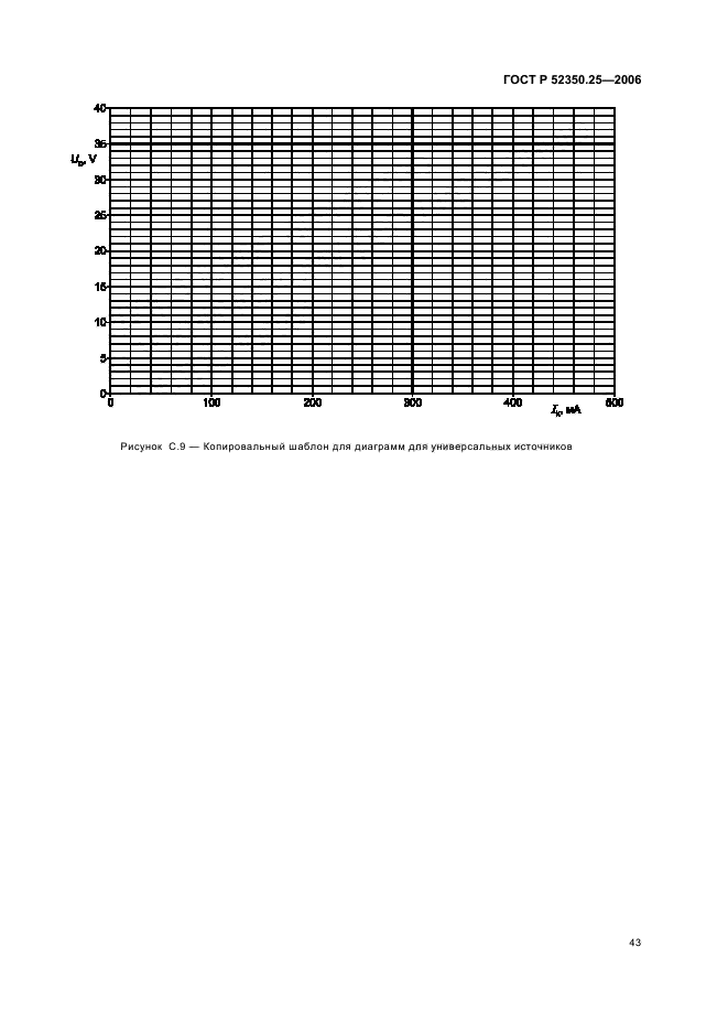 ГОСТ Р 52350.25-2006