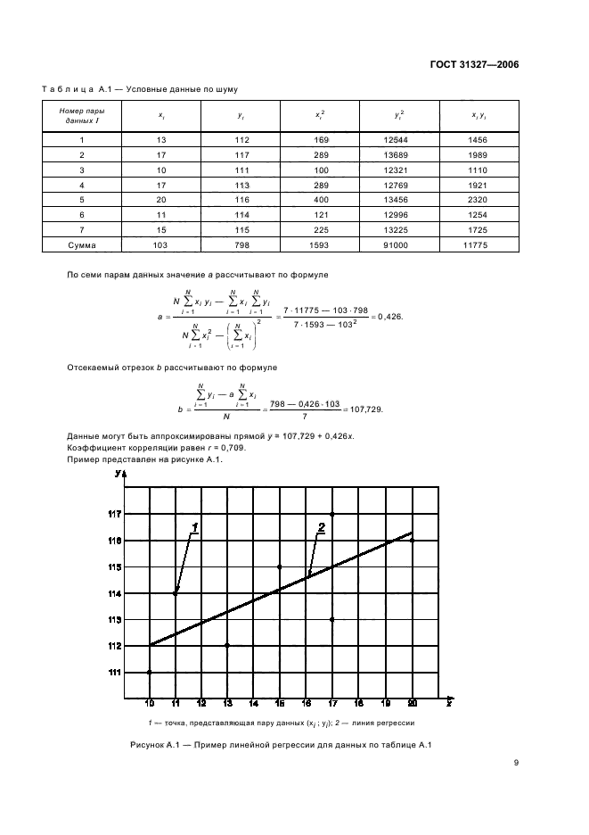 ГОСТ 31327-2006