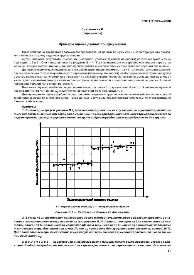 ГОСТ 31327-2006